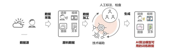 借力算法，海天瑞聲駕馭自動駕駛“新引擎”