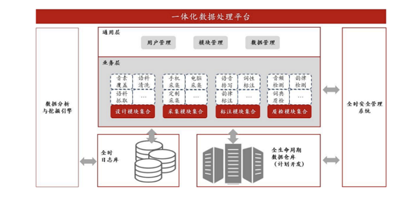 借力算法，海天瑞聲駕馭自動駕駛“新引擎”