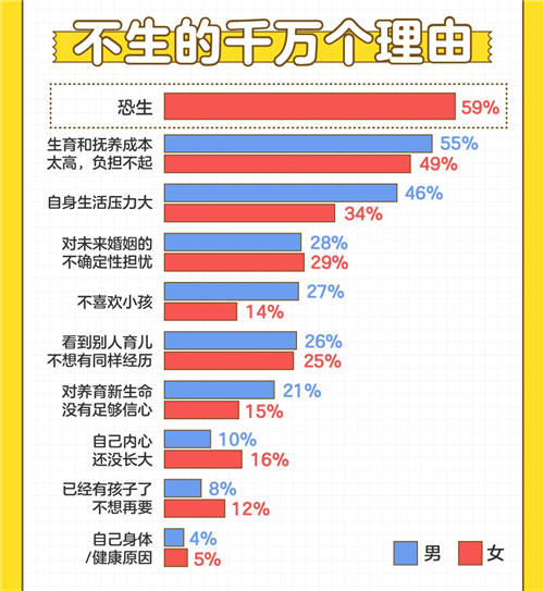 百合佳緣發(fā)布《非婚人群生育觀》：超7成非婚女性贊同提前約定分工