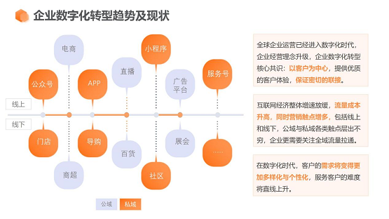 (圖片來源：惟客數(shù)據(jù))