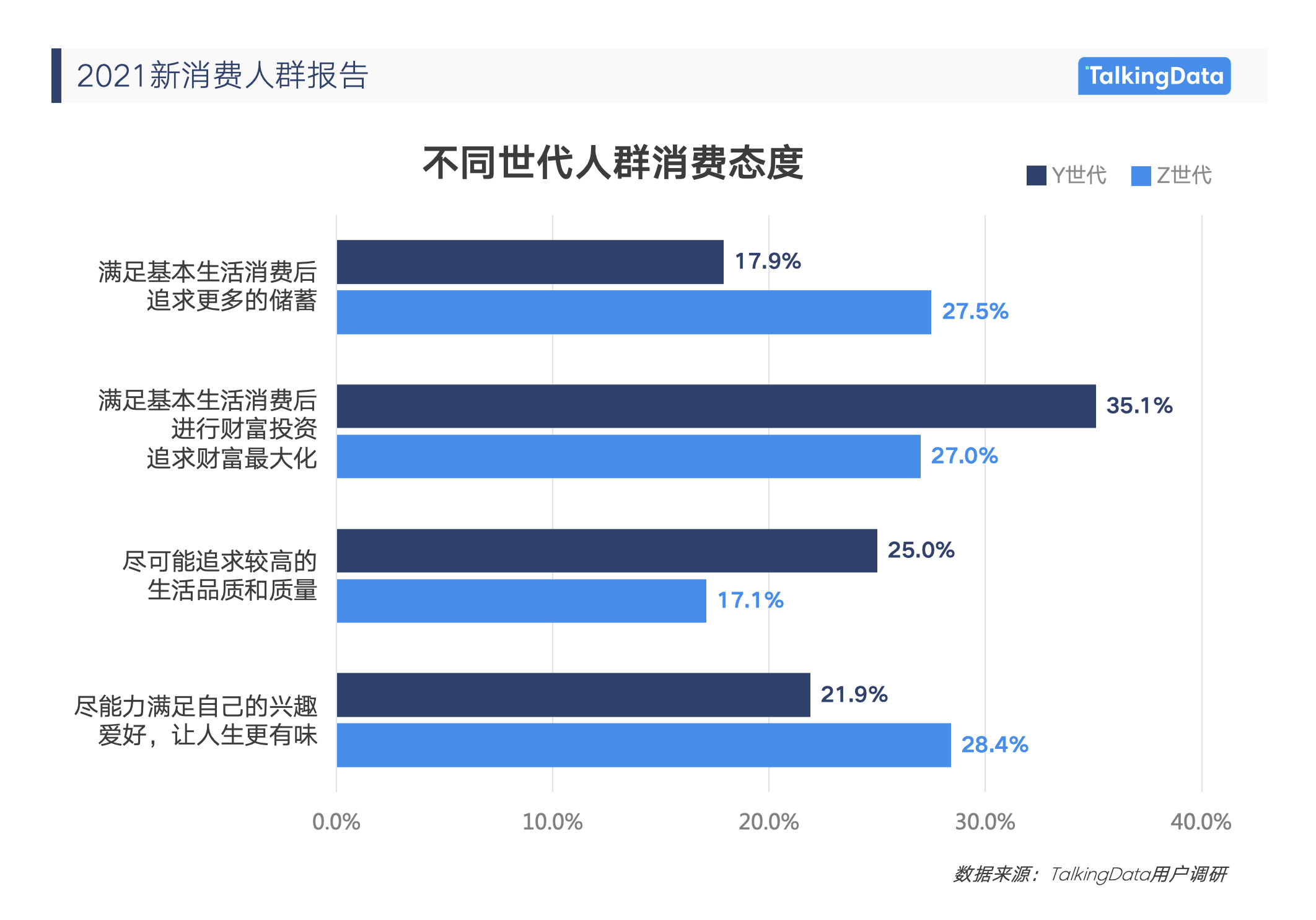 《2021消費人群報告》2.png