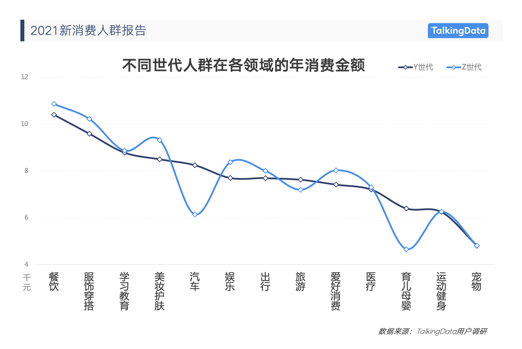 《2021消費人群報告》3.png