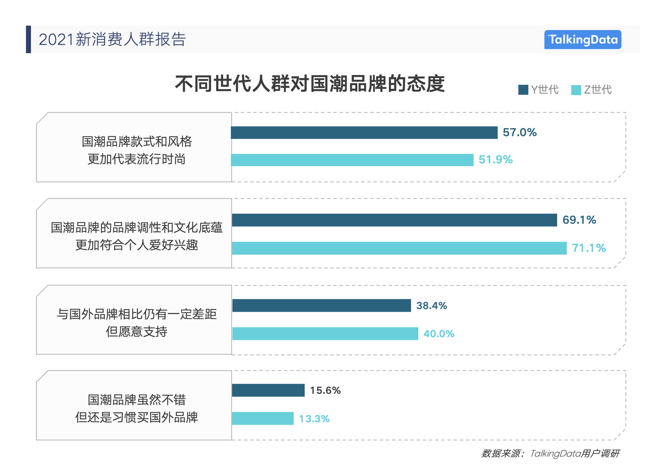 《2021消費人群報告》5.png