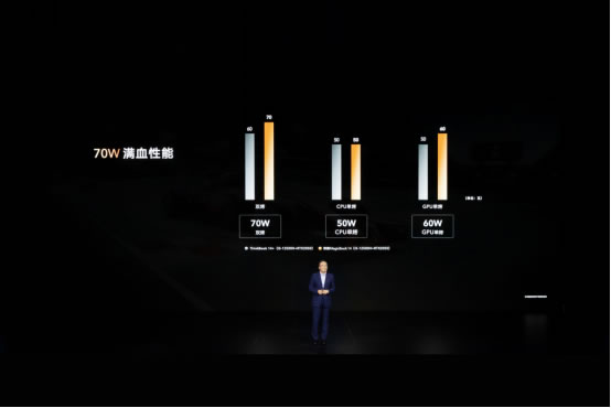 榮耀筆記本首次搭載OS Turbo技術，全新榮耀MagicBook 14性能時刻在線1706.jpg