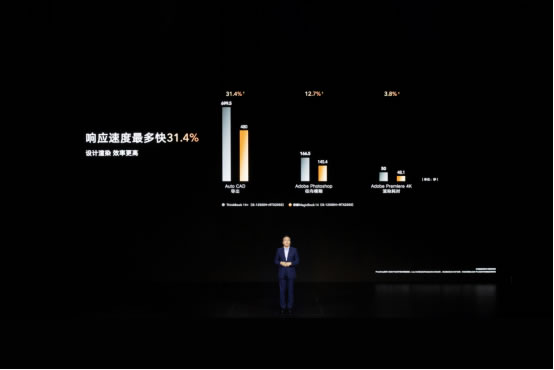 榮耀筆記本首次搭載OS Turbo技術，全新榮耀MagicBook 14性能時刻在線1382.jpg