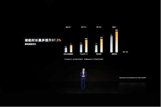 榮耀筆記本首次搭載OS Turbo技術，全新榮耀MagicBook 14性能時刻在線1983.jpg