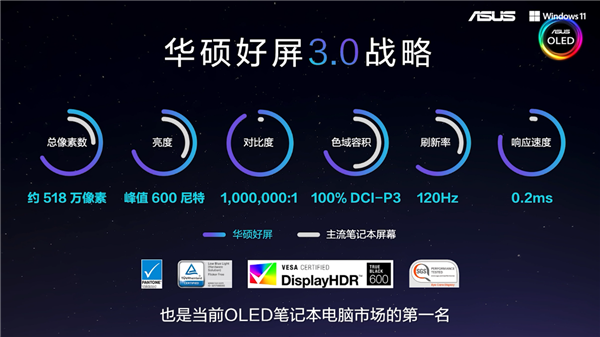 登峰造絕，華碩輕薄本的2022版“無與倫比”