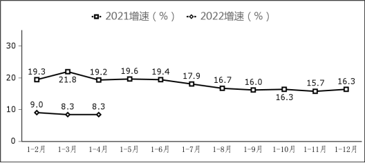 圖7 副省級中心城市軟件業(yè)務(wù)收入增長情況