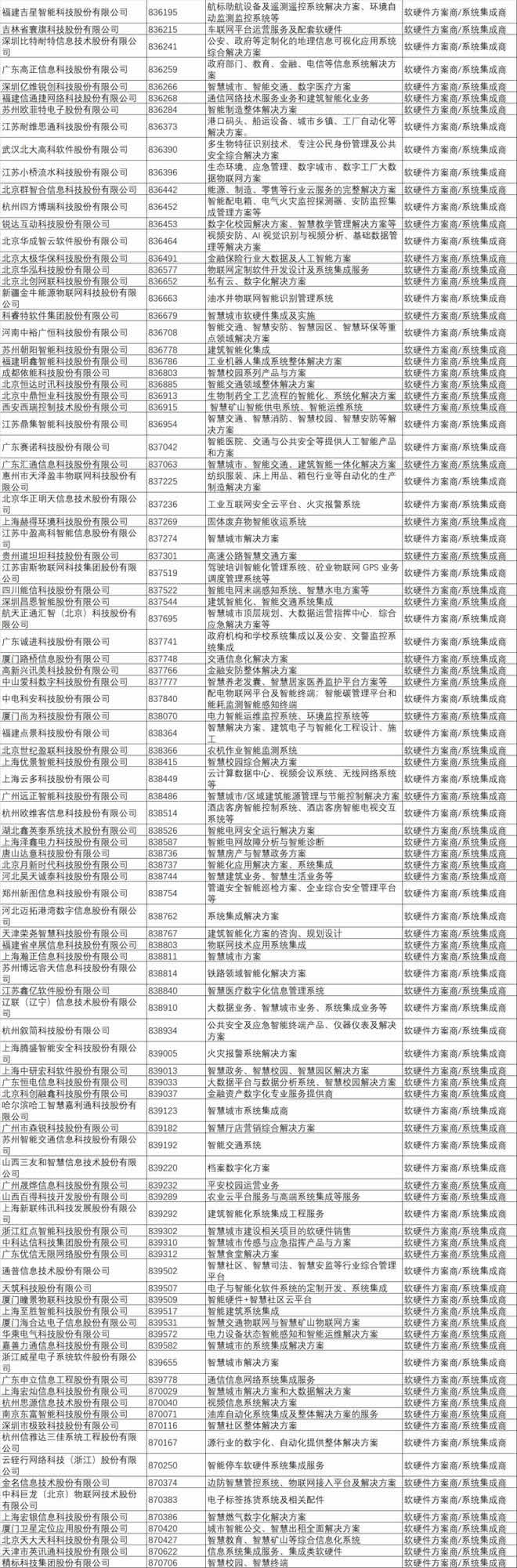 新三板掛牌IoT上市企業(yè)名錄5.jpg