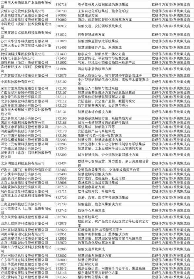 新三板掛牌IoT上市企業(yè)名錄6.jpg