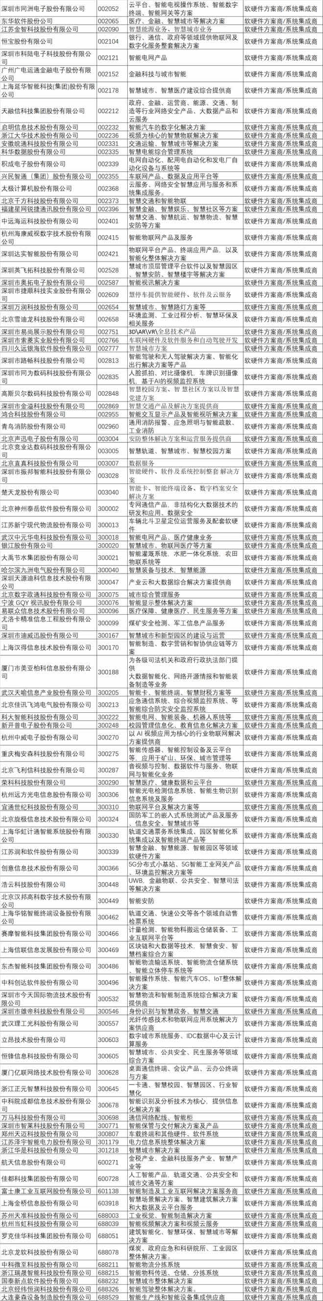 上交所＆深交所IoT上市企業(yè)名錄4.jpg