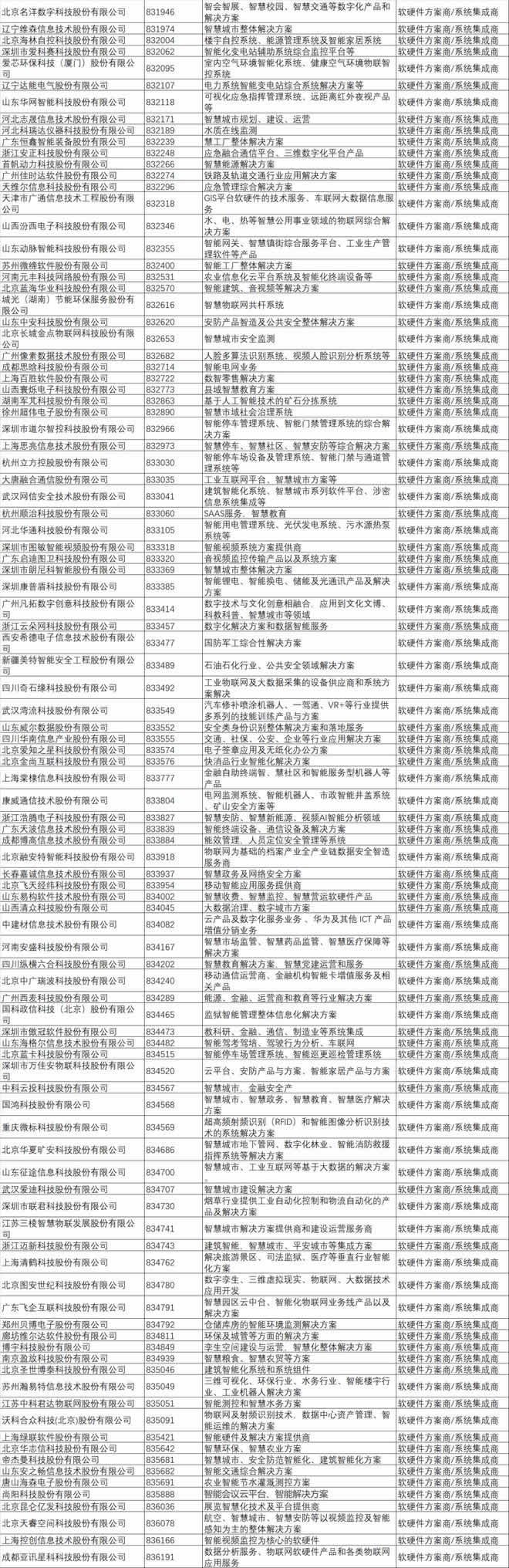 新三板掛牌IoT上市企業(yè)名錄4.jpg