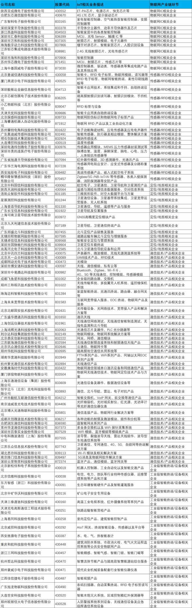 新三板掛牌IoT上市企業(yè)名錄1.jpg