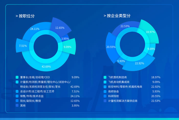 第二屆航空計量測試與檢驗(yàn)檢測高峰論壇參會人員.jpg