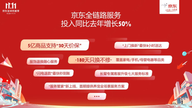 1020【主新聞稿vF】京東11.11全球熱愛季火熱開啟：全品類跨店每滿299減50、超5億種商品享30天超長價(jià)保2257.jpg