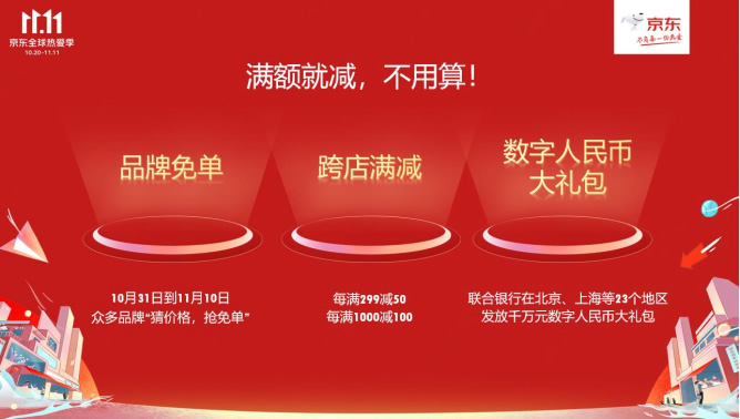 1020【主新聞稿vF】京東11.11全球熱愛季火熱開啟：全品類跨店每滿299減50、超5億種商品享30天超長價(jià)保739.jpg