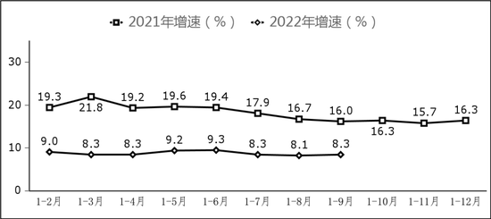 圖7 副省級中心城市軟件業(yè)務(wù)收入增長情況