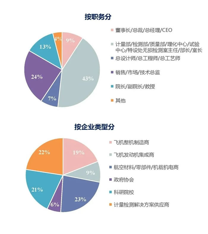 2021航空計(jì)量測(cè)試與檢驗(yàn)檢測(cè)高峰論壇會(huì)后報(bào)告.jpg