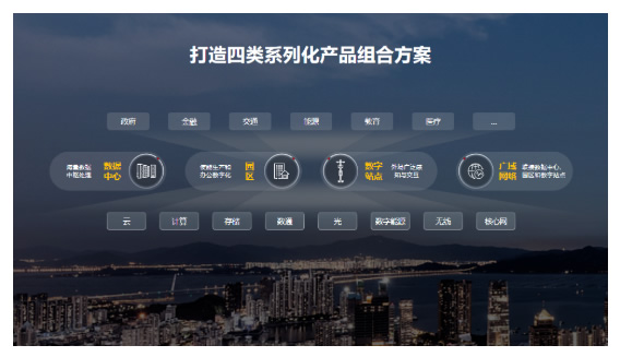 打造四類系列化產(chǎn)品組合方案滿足行業(yè)數(shù)字化轉(zhuǎn)型對數(shù)字基礎(chǔ)設(shè)施的需求.jpg
