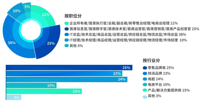 第17屆上海零售業(yè)大會(huì)暨中國(guó)零售創(chuàng)新峰會(huì)參會(huì)人群.jpg