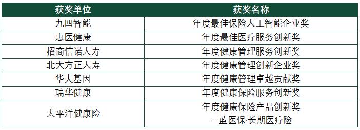 第八屆中國健康保險(xiǎn)論壇部分獲獎(jiǎng)單位.jpg