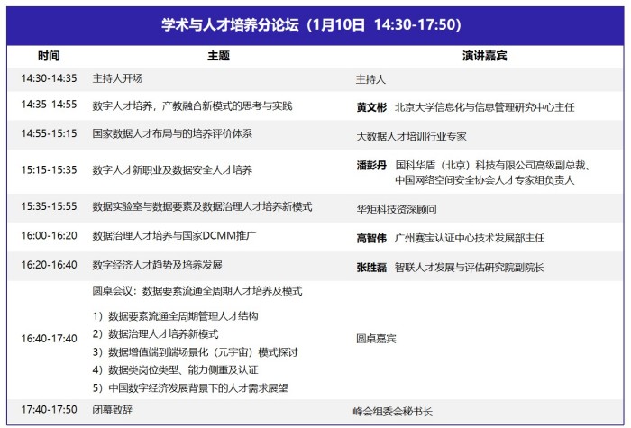 DQMIS 2022第六屆數(shù)據(jù)質(zhì)量管理國際峰會議程8.jpg