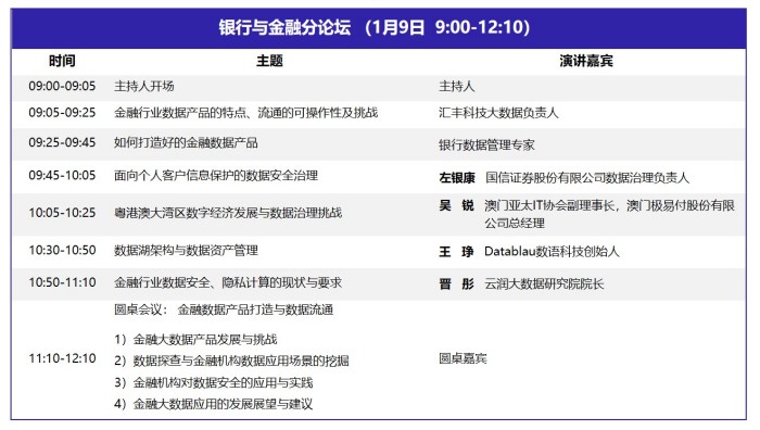 DQMIS 2022第六屆數(shù)據(jù)質(zhì)量管理國際峰會議程5.jpg