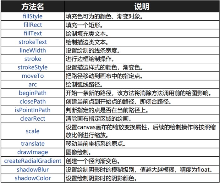 W3C Canvas 繪制接口.jpg