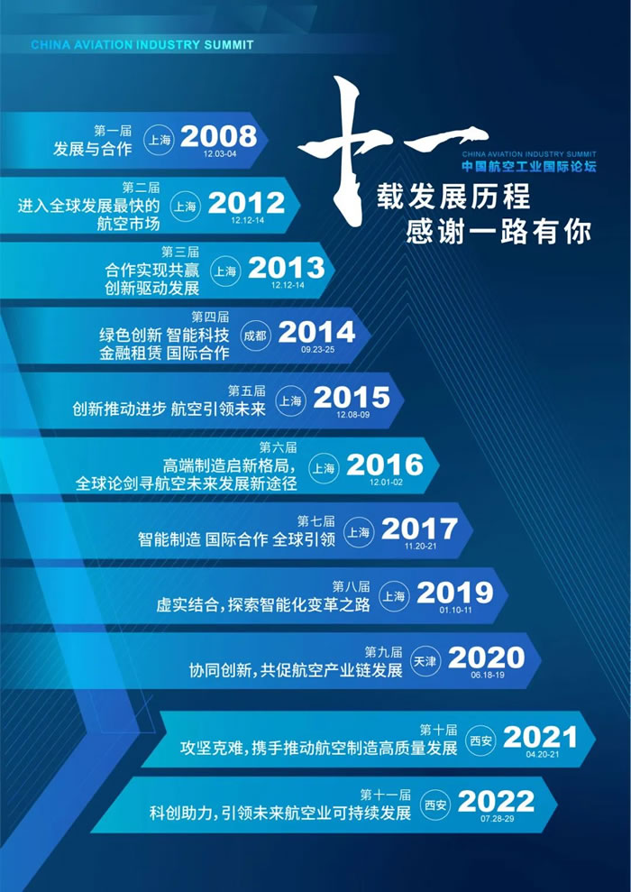 2023第十二屆中國航空工業(yè)國際論壇往屆論壇.jpg