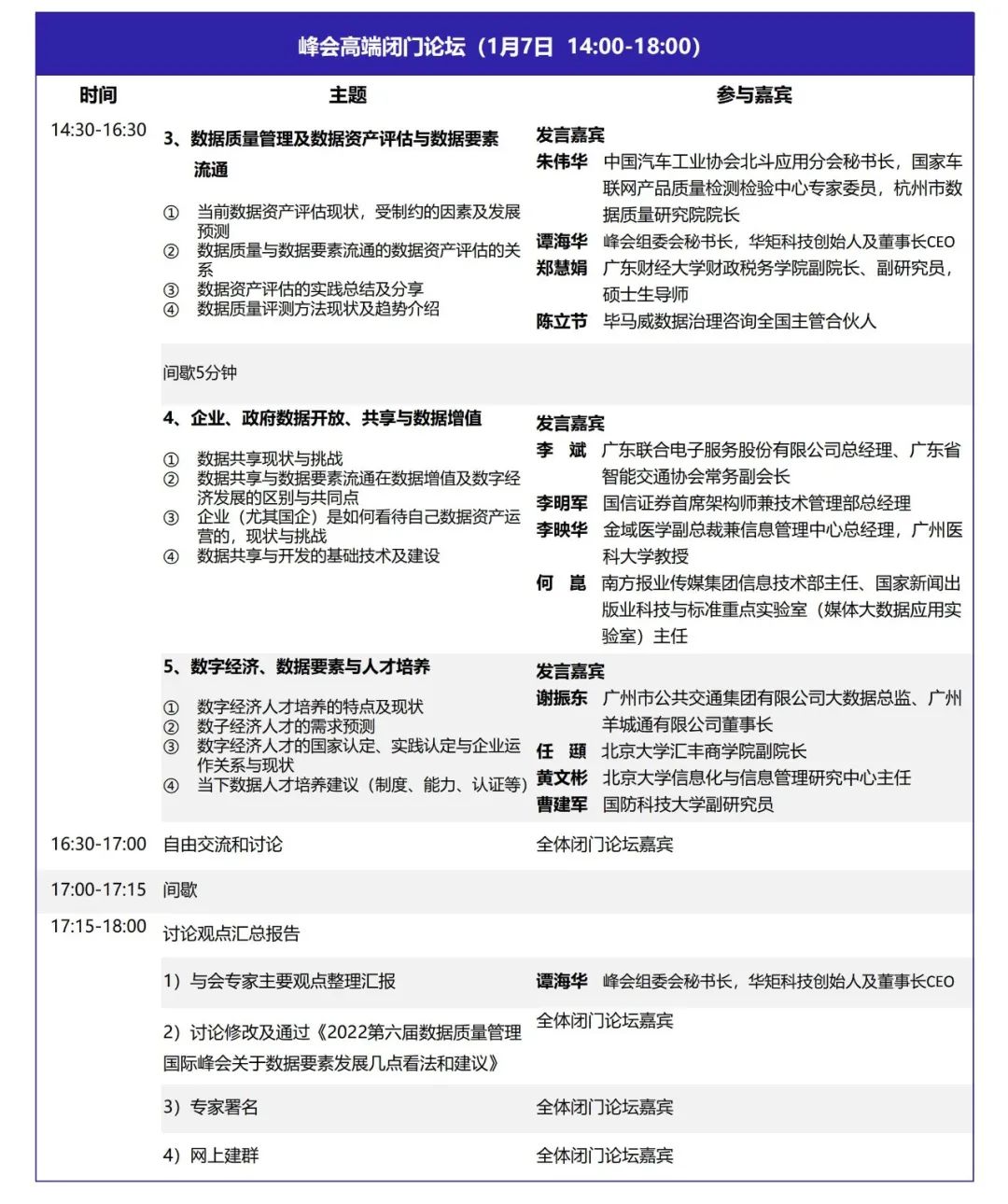 DQMIS2022第六屆數(shù)據(jù)質(zhì)量管理國際峰會閉門論壇議程2.jpg