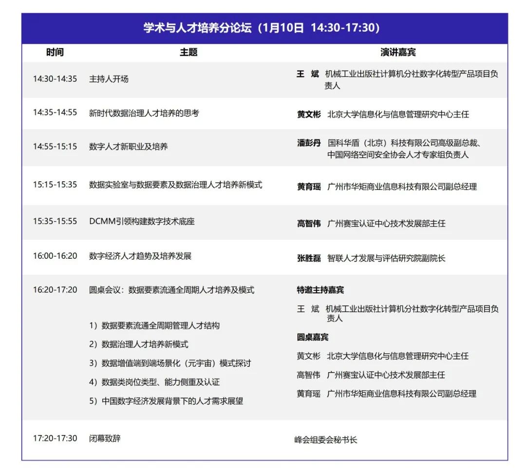 DQMIS2022第六屆數(shù)據(jù)質(zhì)量管理國際峰會學(xué)術(shù)與人才培養(yǎng)分論壇.jpg