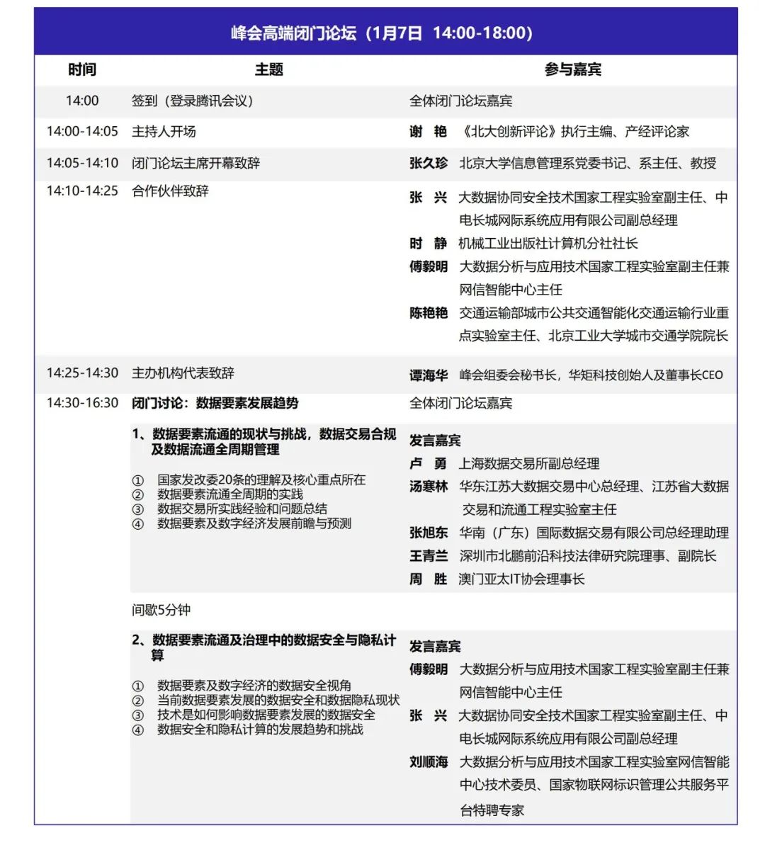 DQMIS2022第六屆數(shù)據(jù)質(zhì)量管理國際峰會閉門論壇議程1.jpg