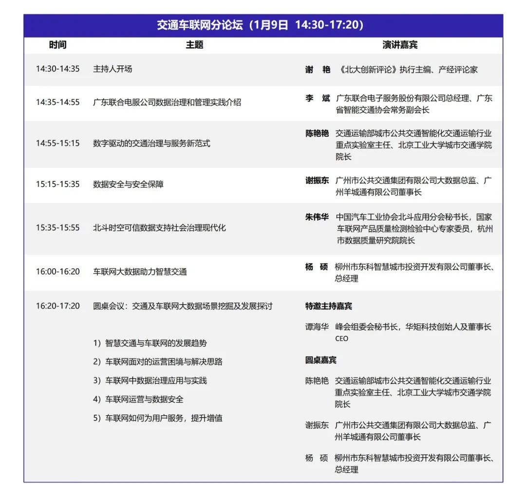 DQMIS2022第六屆數(shù)據(jù)質(zhì)量管理國際峰會交通車聯(lián)網(wǎng)分論壇.jpg