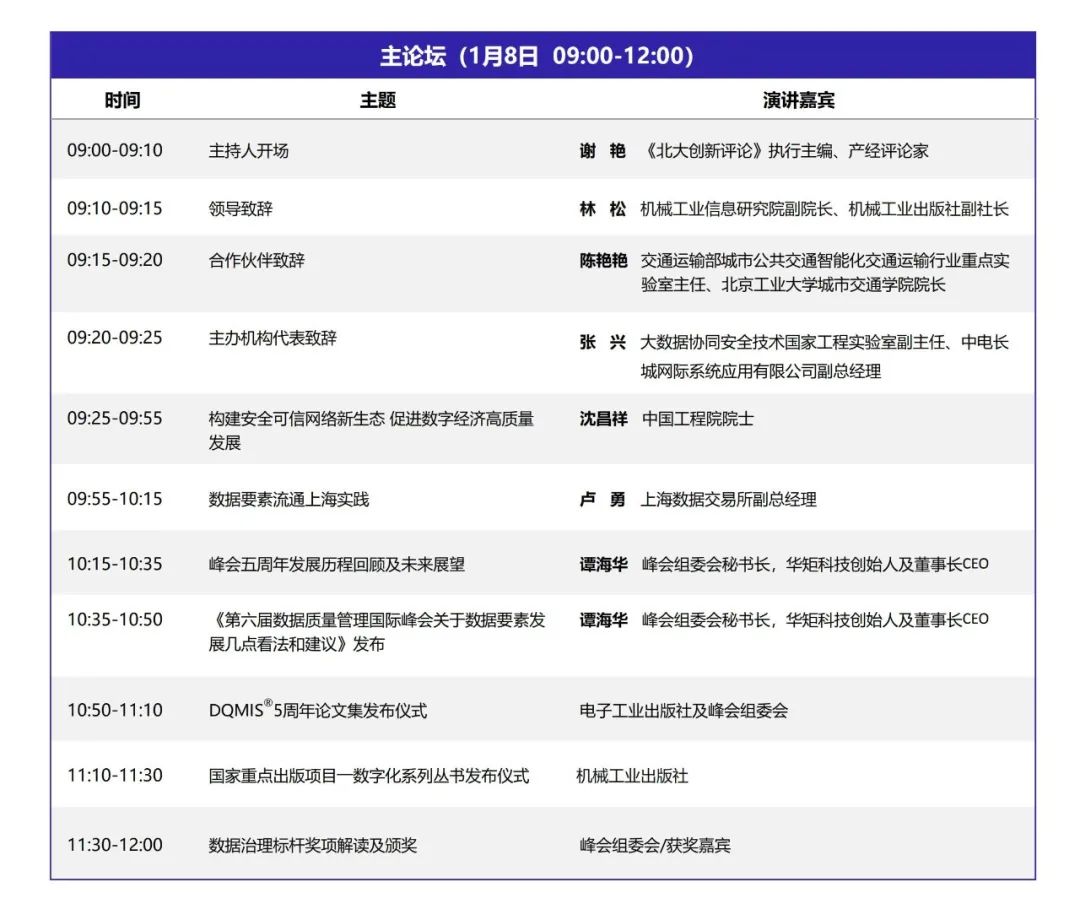 DQMIS2022第六屆數(shù)據(jù)質(zhì)量管理國際峰會主論壇.jpg