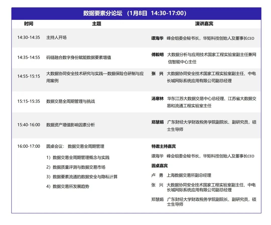 DQMIS2022第六屆數(shù)據(jù)質(zhì)量管理國際峰會數(shù)據(jù)要素分論壇.jpg