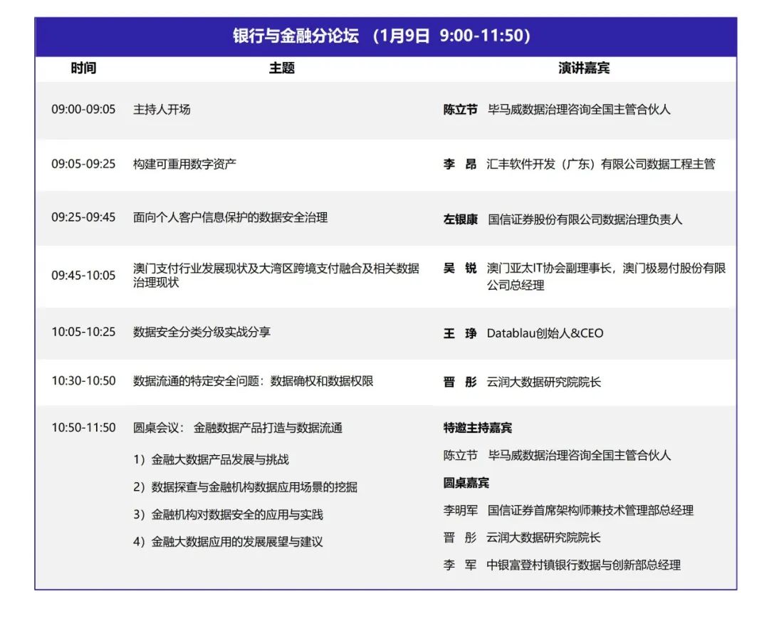 DQMIS2022第六屆數(shù)據(jù)質(zhì)量管理國際峰會銀行與金融分論壇.jpg