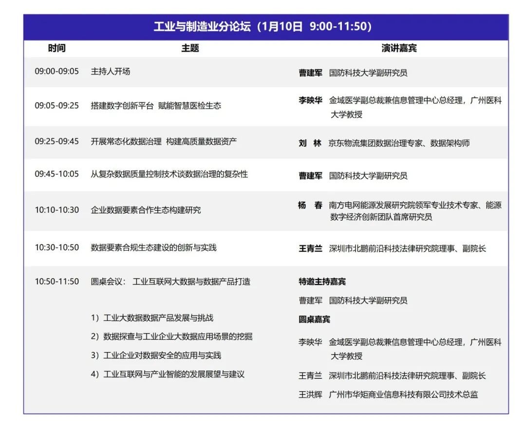 DQMIS2022第六屆數(shù)據(jù)質(zhì)量管理國際峰會工業(yè)與制造業(yè)分論壇.jpg