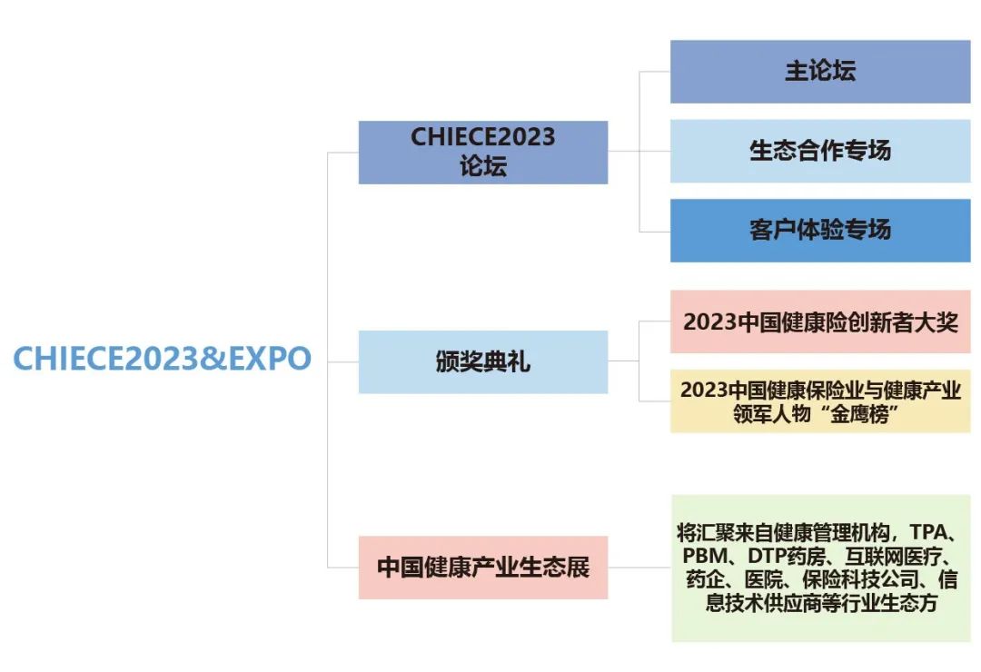 2023中國(guó)健康險(xiǎn)生態(tài)與客戶體驗(yàn)大會(huì)結(jié)構(gòu).jpg