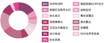 EAC2023易貿(mào)自動(dòng)駕駛和新能源汽車產(chǎn)業(yè)展業(yè)務(wù)領(lǐng)域.jpg