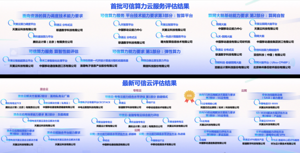 可信算力云服務(wù)評估、可信云評估結(jié)果公布