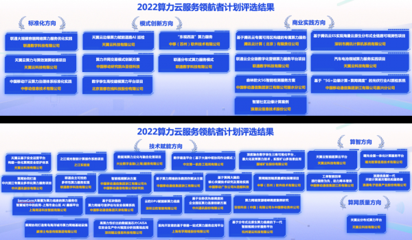 2022算力云服務(wù)領(lǐng)航者計(jì)劃評選結(jié)果公布