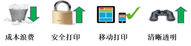 解讀利盟CX331 MS823系列激光打印機7.jpg