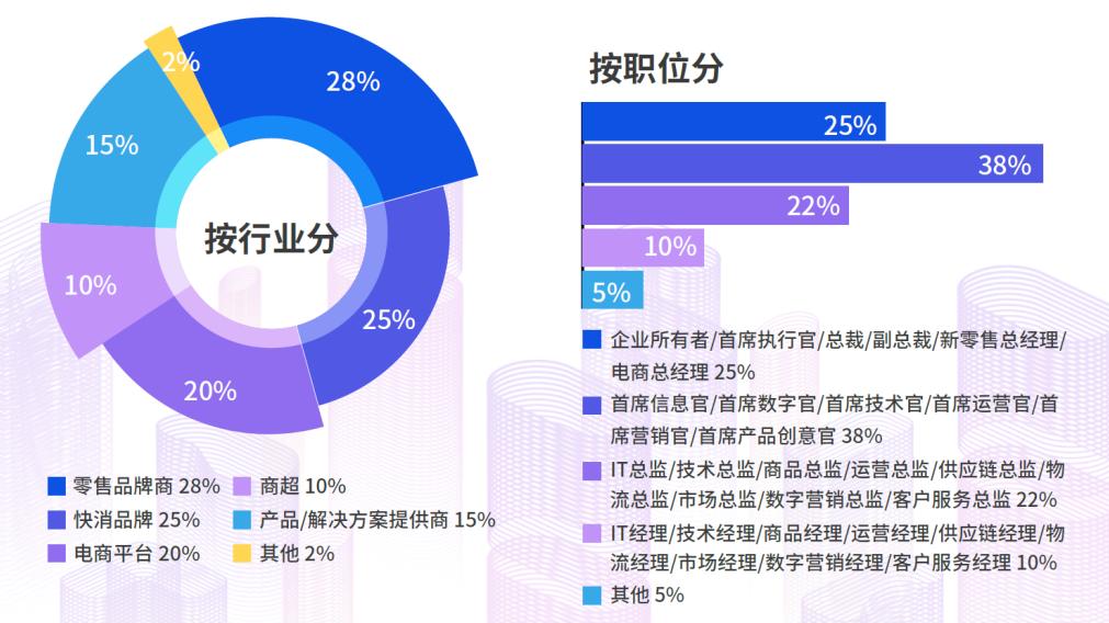 第六屆中國零售消費者體驗峰會2.jpg