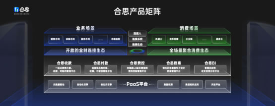 定位“敏捷的財務收支管理平臺”，合思品牌升級發(fā)布會上釋放了哪些信號？3103.jpg