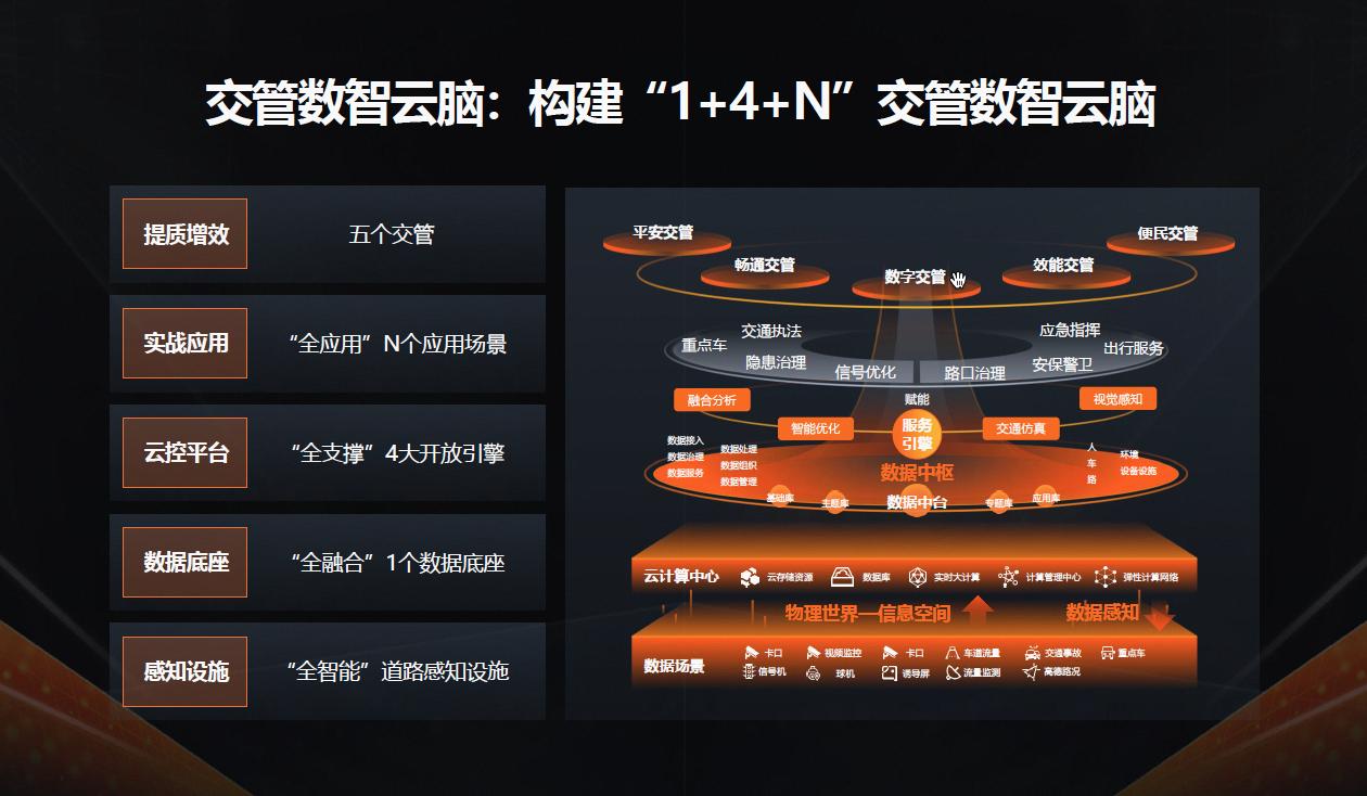 阿里云升級交管行業(yè)整體解決方案，亮相中國道路交通安全產(chǎn)品博覽會2.jpg