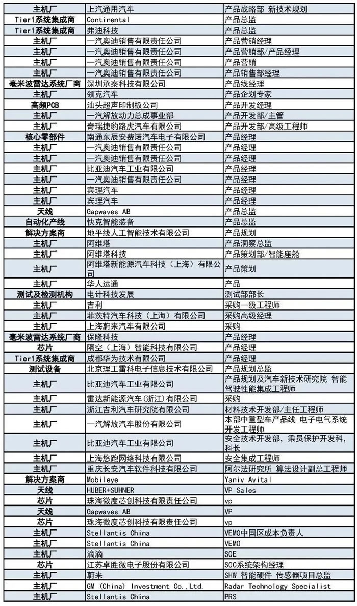 400+主機廠、Tier1、汽車毫米波雷達廠商等參會觀展團首發(fā)陣容6.jpg