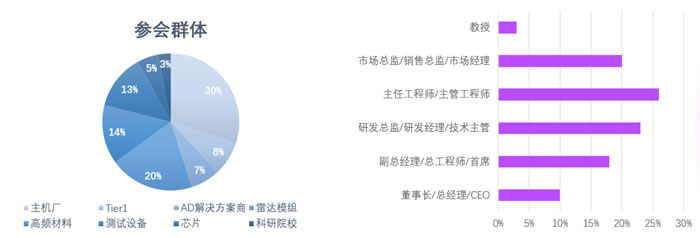 第五屆汽車毫米波雷達大會4.jpg