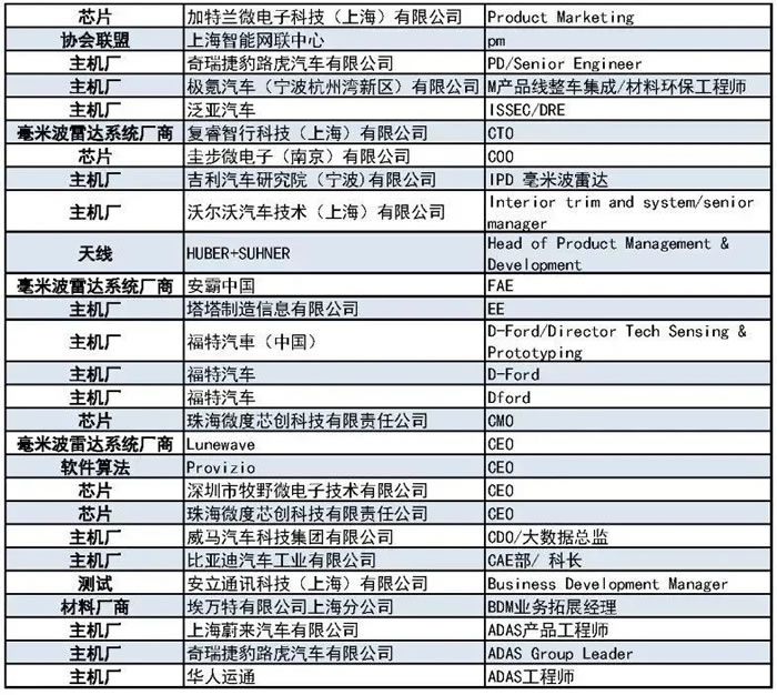 400+主機廠、Tier1、汽車毫米波雷達廠商等參會觀展團首發(fā)陣容7.jpg