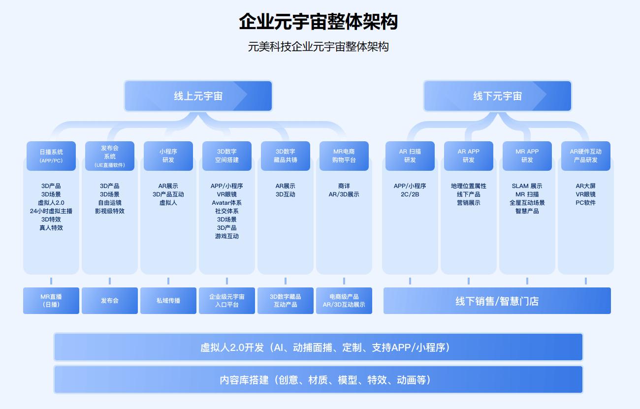 元美科技企業(yè)元宇宙整體架構(gòu).jpg