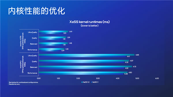 Intel Arc銳炫顯卡13.jpg